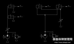 液壓系統(tǒng)故障診斷傳統(tǒng)技法與新技術(shù)應(yīng)用