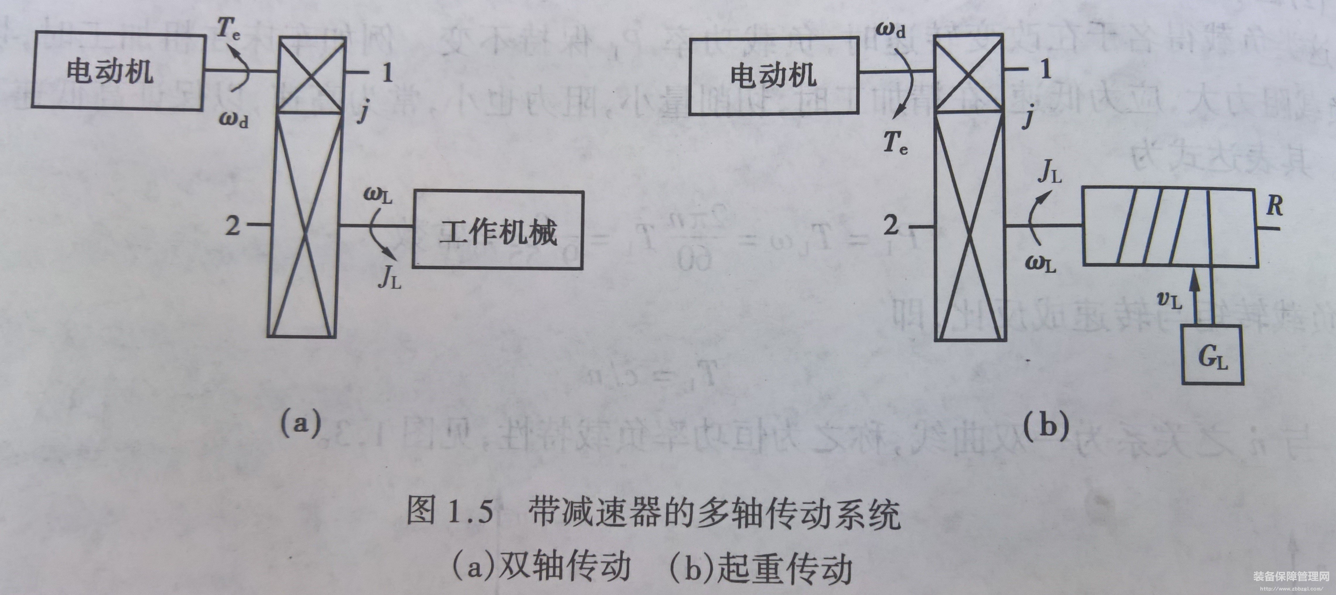 轉(zhuǎn)矩的折算