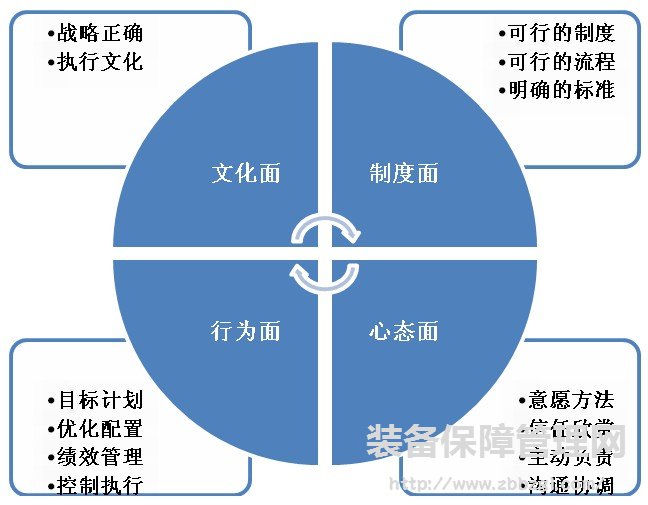 執(zhí)行力差是誰(shuí)的責(zé)任  是員工素養(yǎng)差嗎？