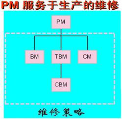 張孝桐游學(xué)記二 設(shè)備管家制之維修費用走向