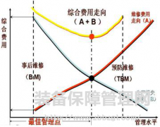 張孝桐游學記二 設備管家制之維修費用走向