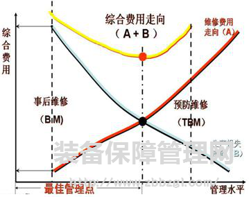 張孝桐游學(xué)記二 設(shè)備管家制之維修費用走向