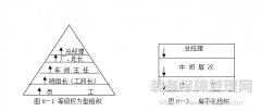 張孝桐-設(shè)備管家制  管理模式變革的方向