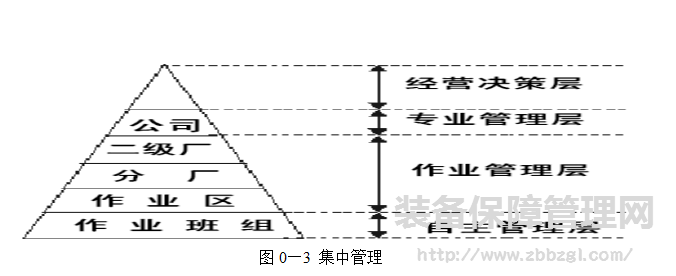 張孝桐-設備管家制-集約、扁平化管理模式的內(nèi)涵
