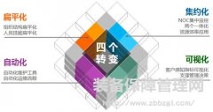 張孝桐-設備管家制-集約、扁平化管理模式的內(nèi)涵
