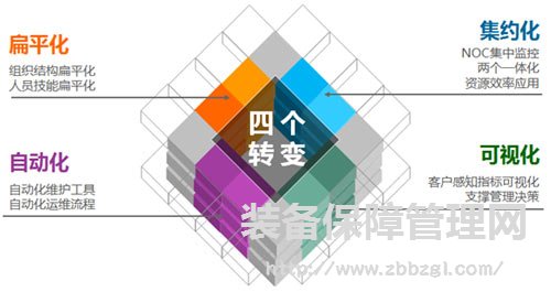 張孝桐-設備管家制-集約、扁平化管理模式的內(nèi)涵