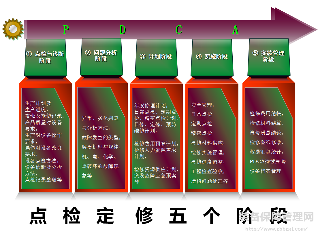 點(diǎn)檢定修
