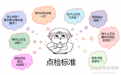 點(diǎn)檢標(biāo)準(zhǔn)