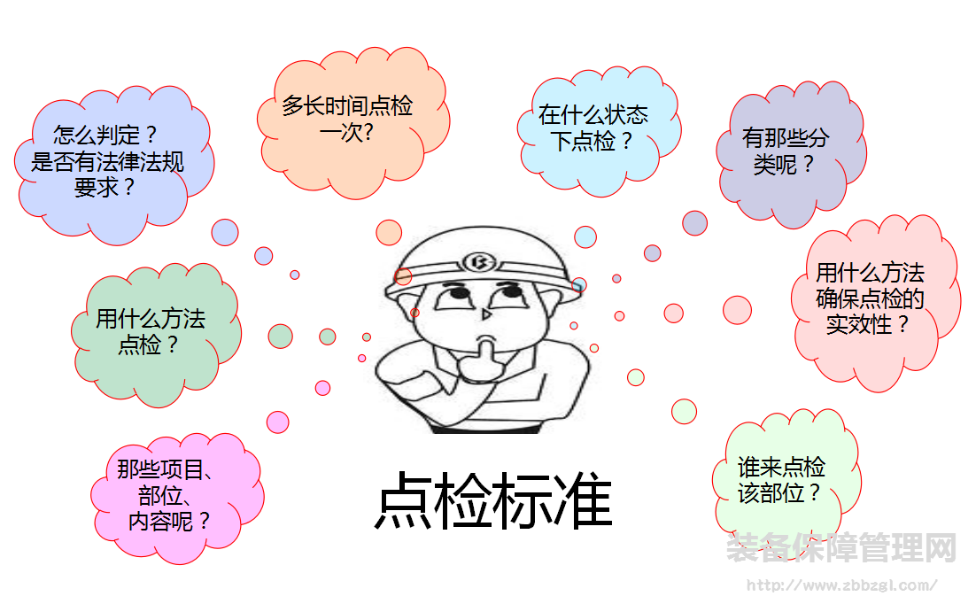 點(diǎn)檢標(biāo)準(zhǔn)