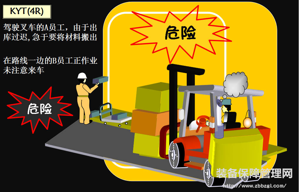 落實(shí)企業(yè)兩個(gè)層面KYT（4R）消除安全隱患 預(yù)防事故發(fā)生