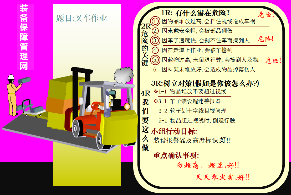 落實(shí)企業(yè)兩個(gè)層面KYT（4R）消除安全隱患 預(yù)防事故發(fā)生
