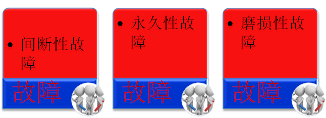 設備故障定義、分類、記錄、統(tǒng)計、分析技巧