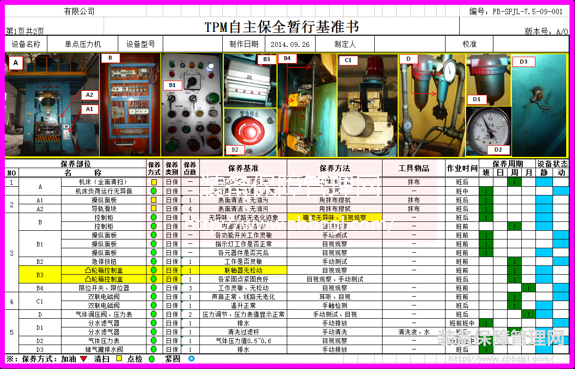 TPM全員生產(chǎn)保全推進(jìn)第三步 自主保全暫行基準(zhǔn)書(shū)制作