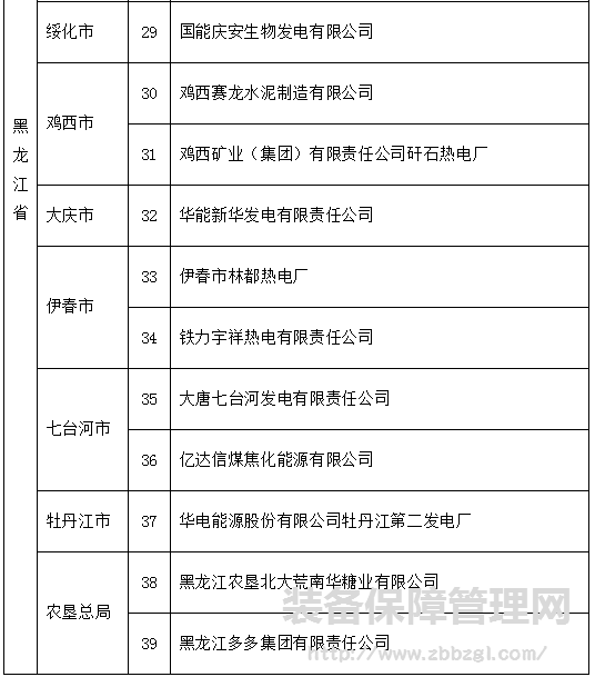 環(huán)保部：東北39家企業(yè)大氣污染物排放涉嫌超標(biāo)