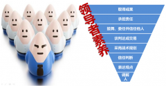 班組安全管理要“適度
