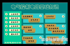 控制電路 - 接觸器故障分析