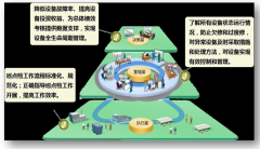 設備點檢 - 設備日常點檢的重要性