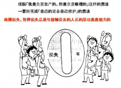設(shè)備自主管理 - 困難點(diǎn)改善對(duì)策