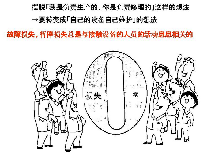 設(shè)備自主管理 - 困難點(diǎn)改善對策