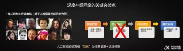 胡國平：人工智能的熱潮下，怎樣實現(xiàn)產(chǎn)品落地？