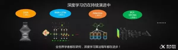 胡國平：人工智能的熱潮下，怎樣實現(xiàn)產(chǎn)品落地？