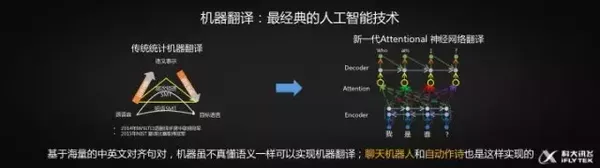 胡國平：人工智能的熱潮下，怎樣實現(xiàn)產(chǎn)品落地？