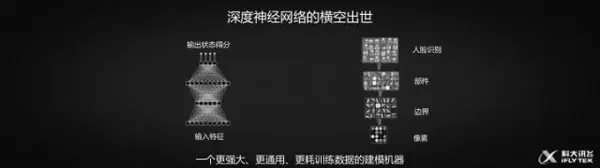 胡國平：人工智能的熱潮下，怎樣實現(xiàn)產(chǎn)品落地？