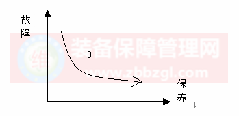 TPM推進(jìn) - “計劃保養(yǎng)”的推進(jìn)步驟