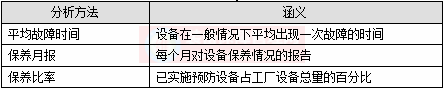 TPM推進(jìn) - “計劃保養(yǎng)”的推進(jìn)步驟