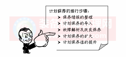 TPM推進(jìn) - “計劃保養(yǎng)”的推進(jìn)步驟