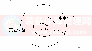 TPM推進(jìn) - “計劃保養(yǎng)”的推進(jìn)步驟