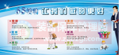 6S管理推行 - 容易忽視的“行為”管理