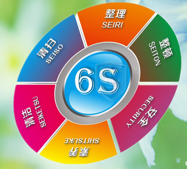 6S管理 - 員工“安全”教育培訓(xùn)是關(guān)鍵