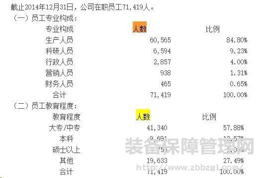 全員加薪1000？就在昨晚董明珠大反擊！格力員工炸了