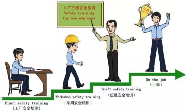 班組長如何進行班組安全生產(chǎn)管理