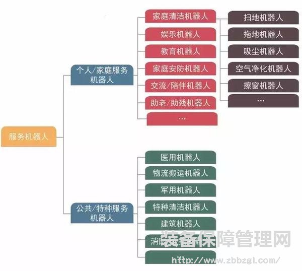 掃地機器人只會掃地？大錯特錯！