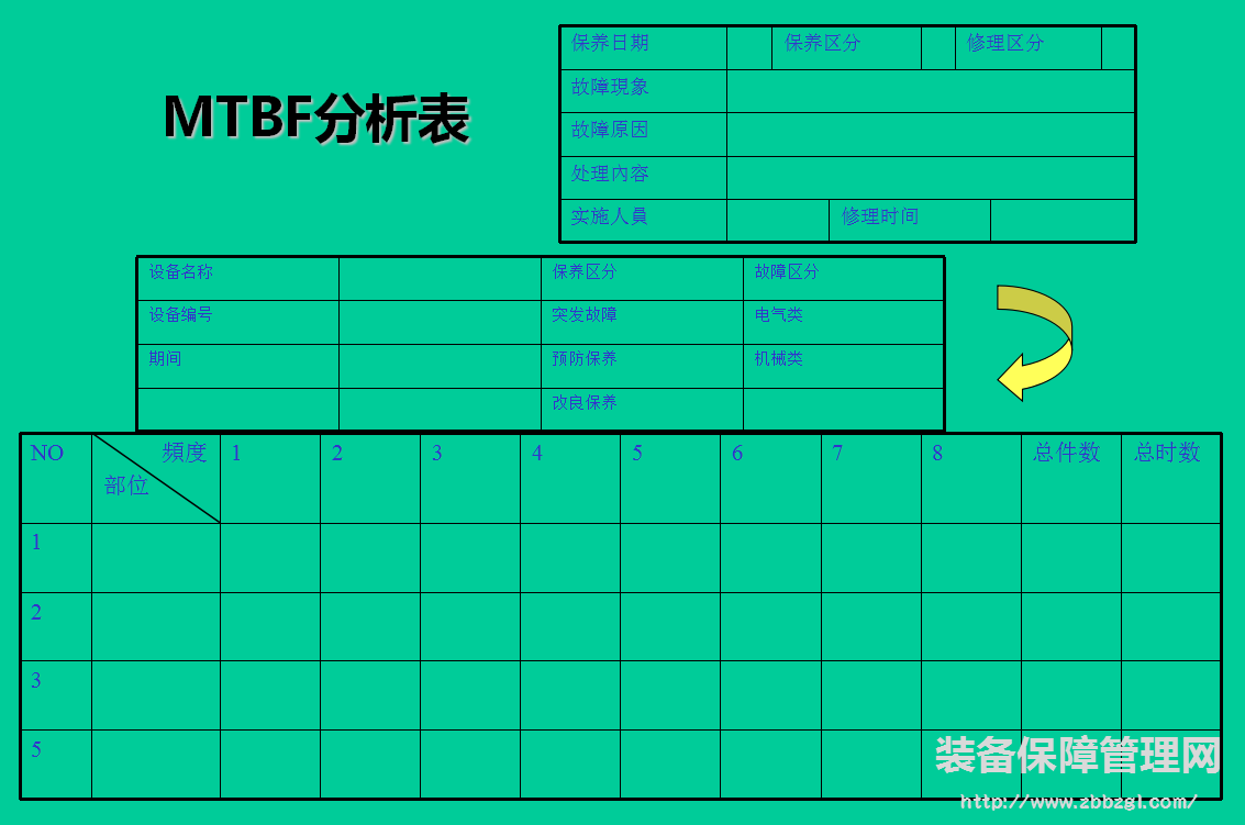 【設(shè)備零故障管理】的方向與維修記錄的關(guān)鍵性