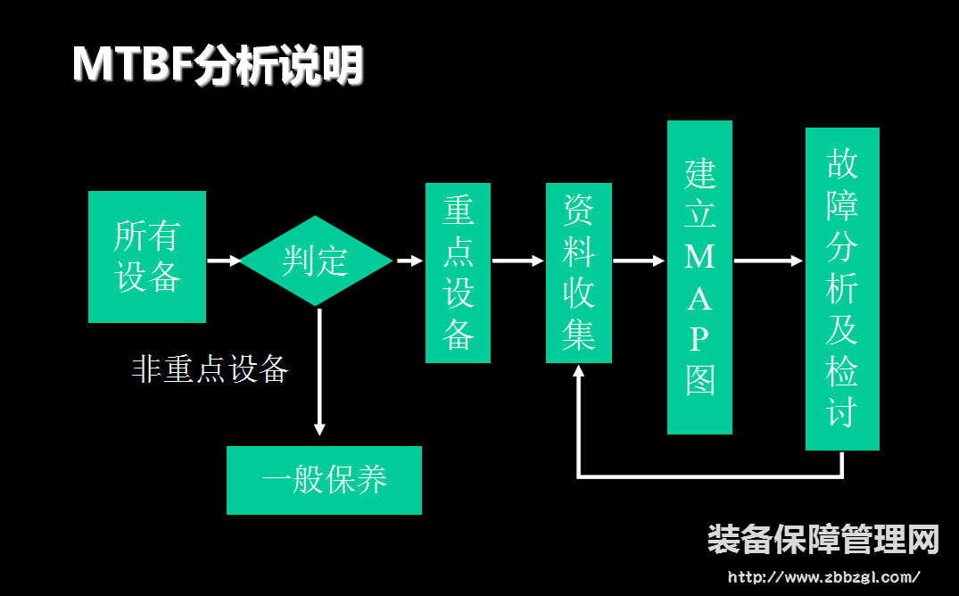 【設(shè)備零故障管理】的方向與維修記錄的關(guān)鍵性