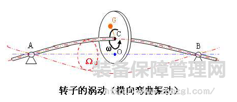 狀態(tài)監(jiān)測常用術語（一）