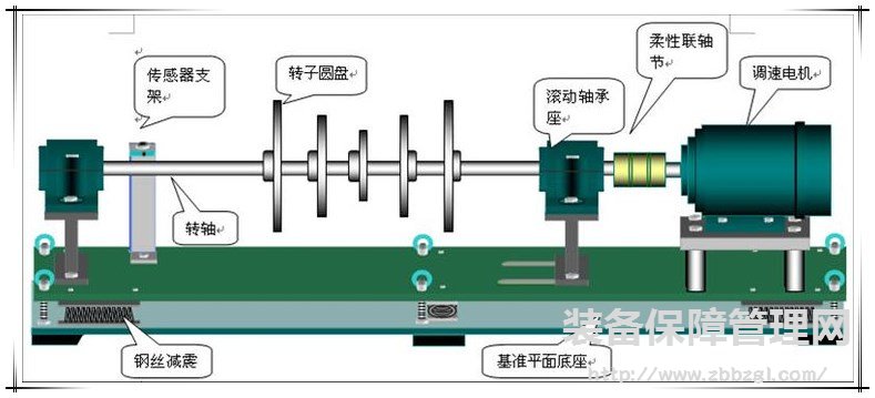 狀態(tài)監(jiān)測與故障診斷常用的方法