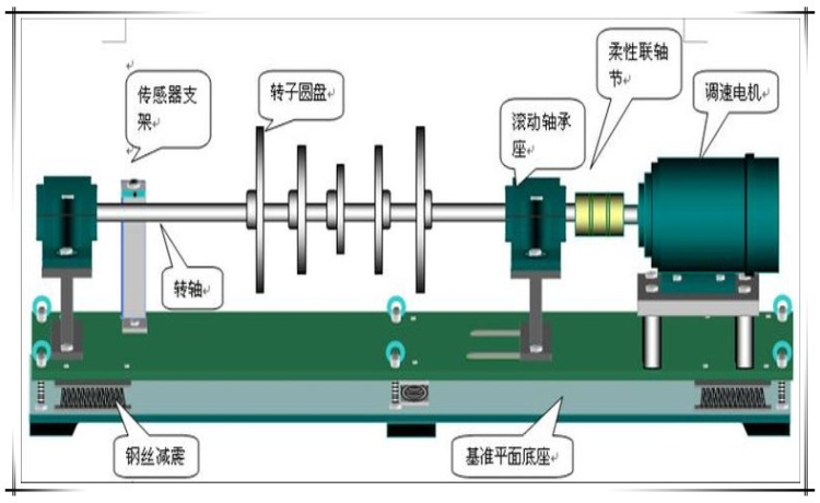 狀態(tài)監(jiān)測與故障診斷常用的方法