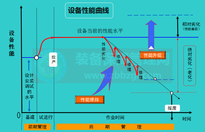 設(shè)備精密點檢與劣化傾向管理的關(guān)系