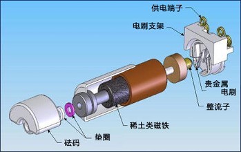 狀態(tài)監(jiān)測常用術語（一）