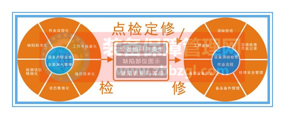 【張孝桐】談點檢——點檢定修制的定義與十大特點