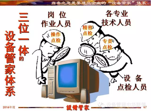 三位一體的設(shè)備管家制推行七步驟——張孝桐