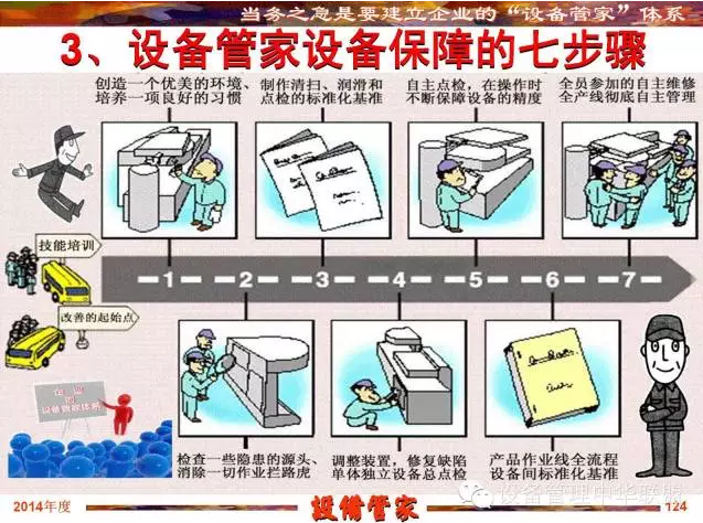 三位一體的設(shè)備管家制推行七步驟——張孝桐