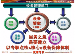 三位一體的設備管家制推行七步驟——張孝桐