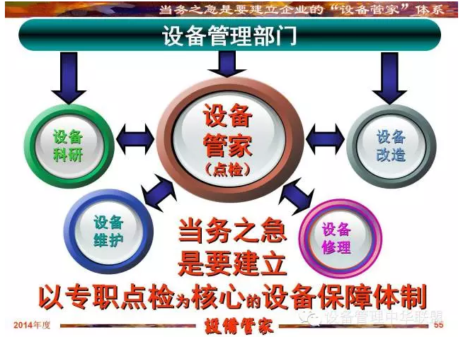 三位一體的設(shè)備管家制推行七步驟——張孝桐