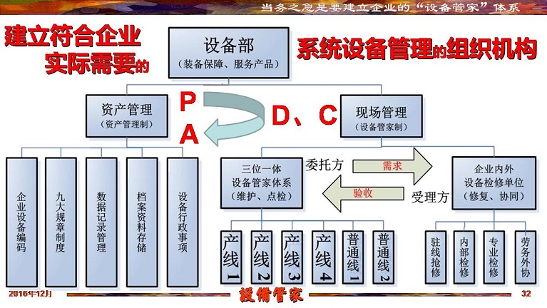 張孝桐—設備管理與節(jié)能萬里行工程之河北滄州