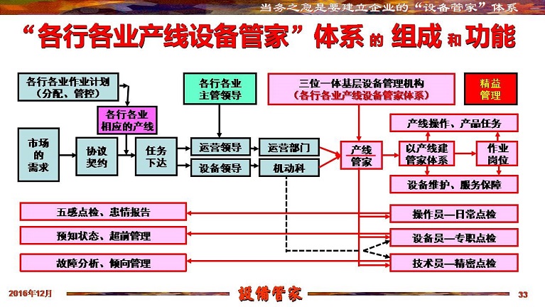 張孝桐—設備管理與節(jié)能萬里行工程之河北滄州